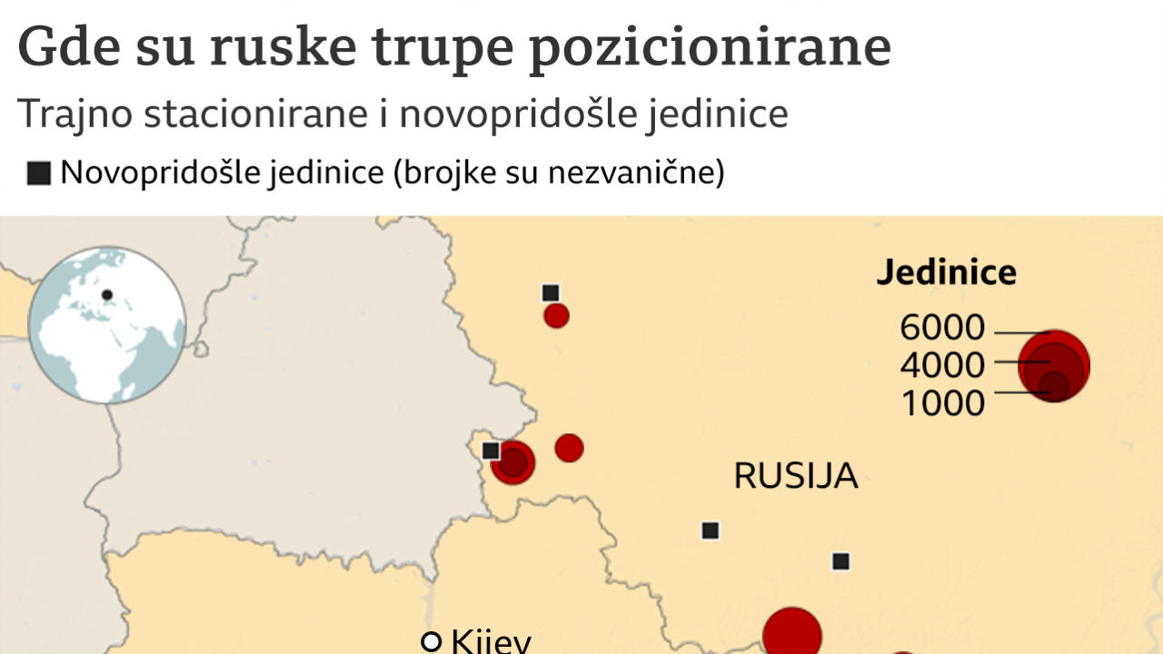 Rusija, Ukrajina