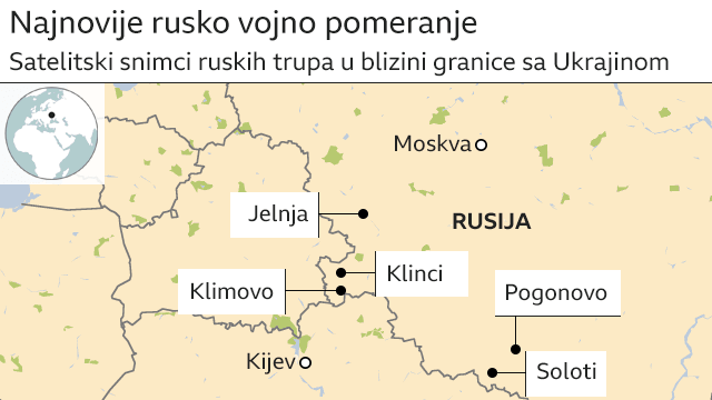 ruska vojska