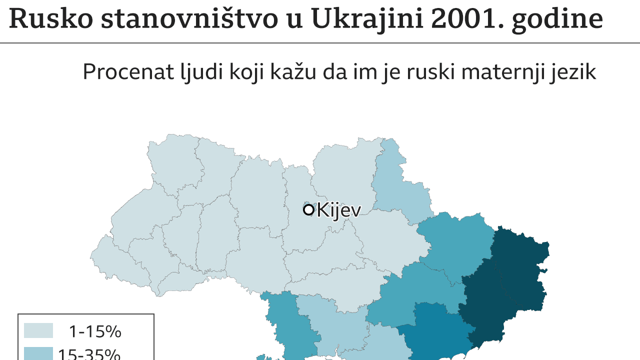 Rusi u Ukrajini