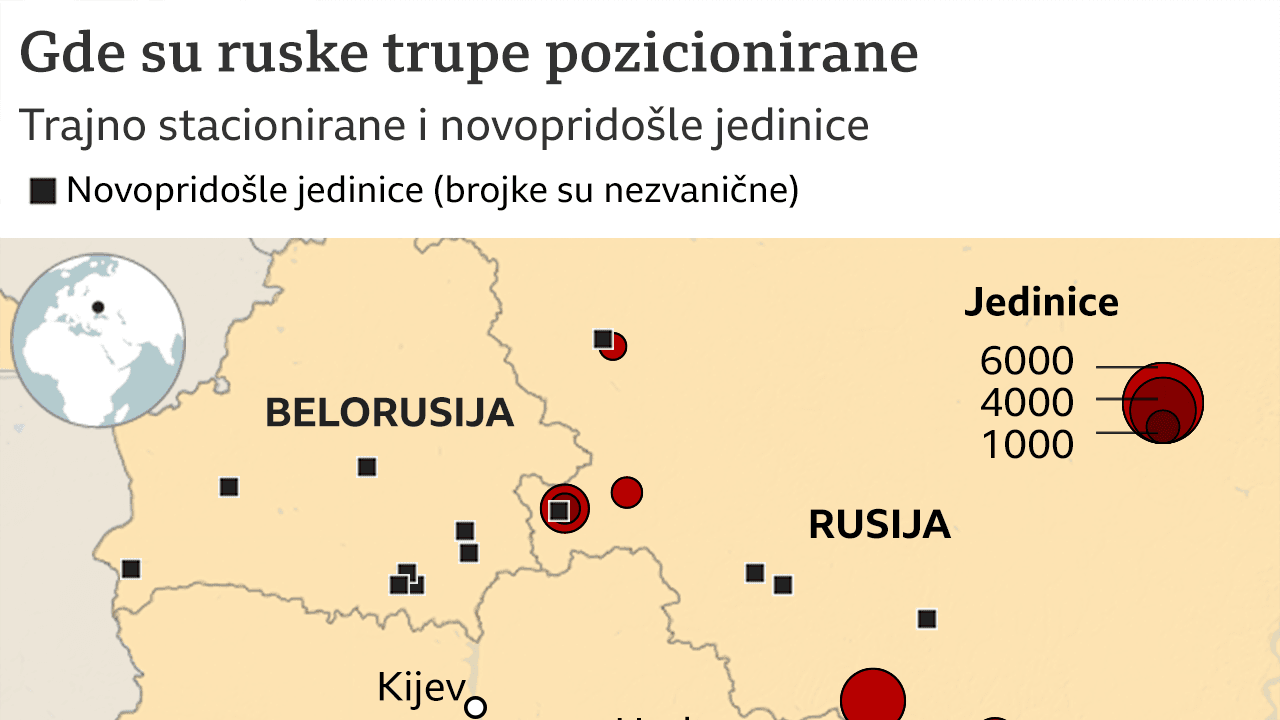 Rusija, Ukrajina