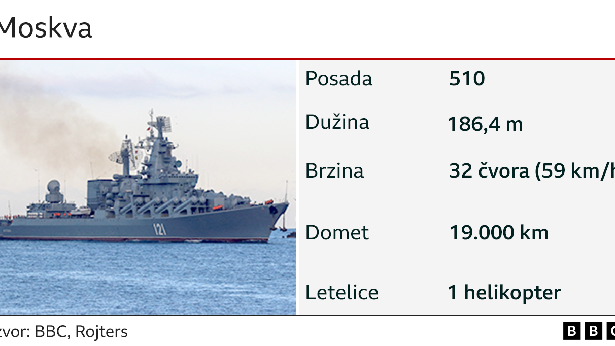 Krstarica Moskva