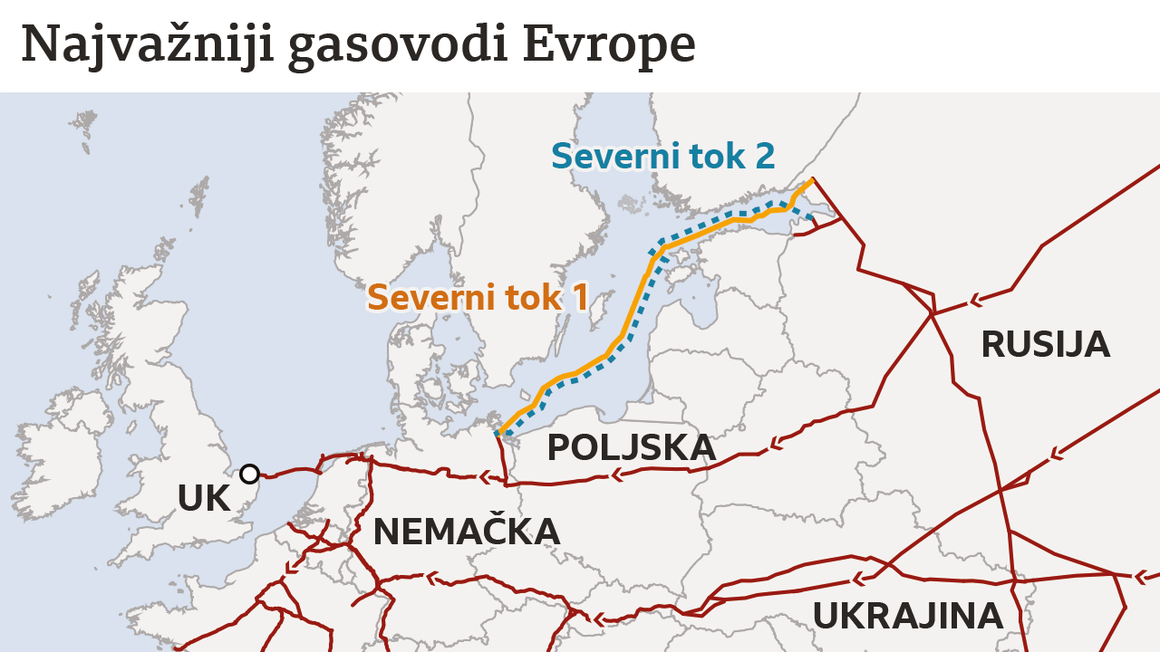gasovodi