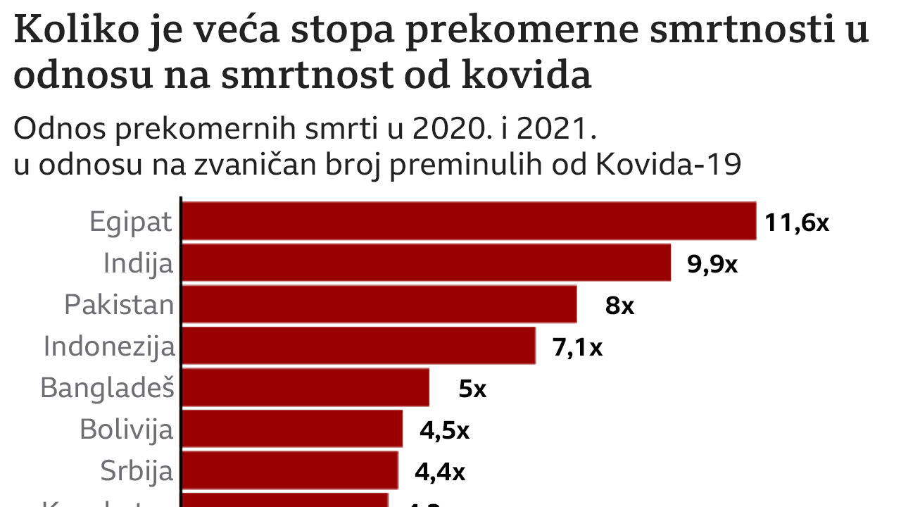 Stopa prekomerne smrti