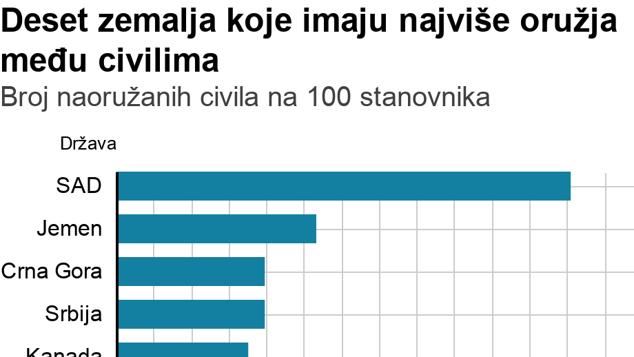 oružje