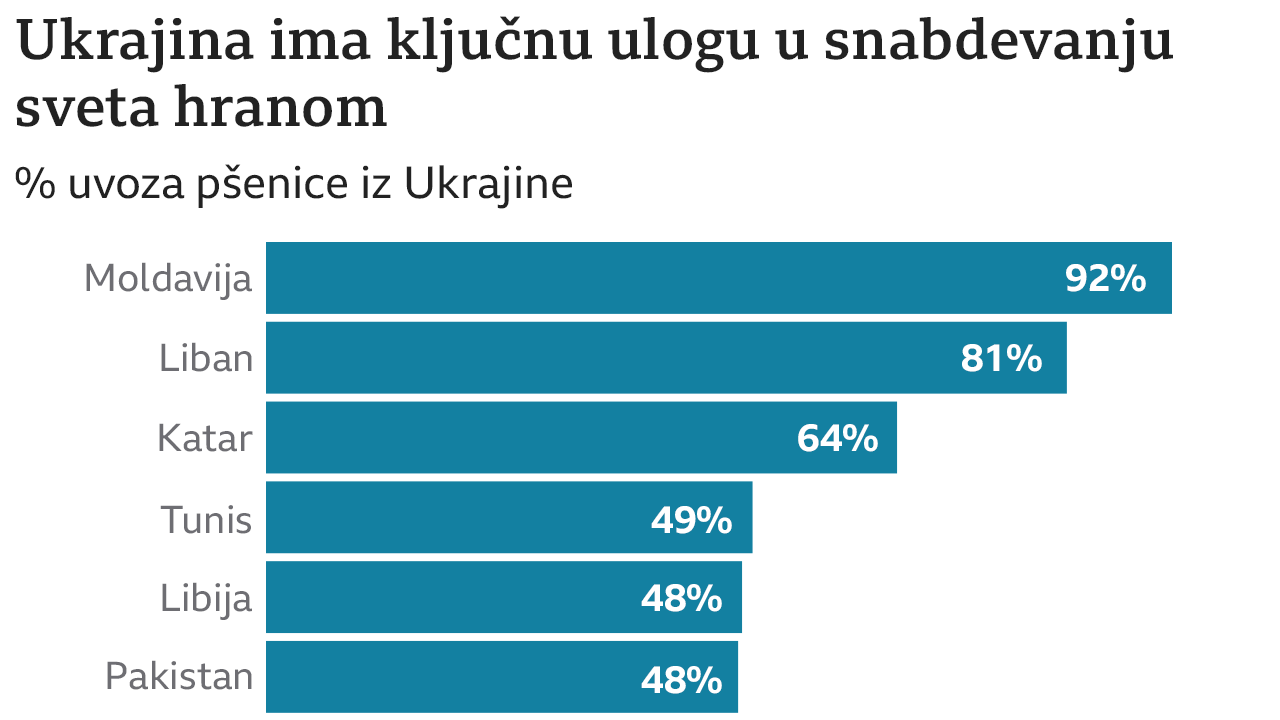 Ukrajina, izvoz