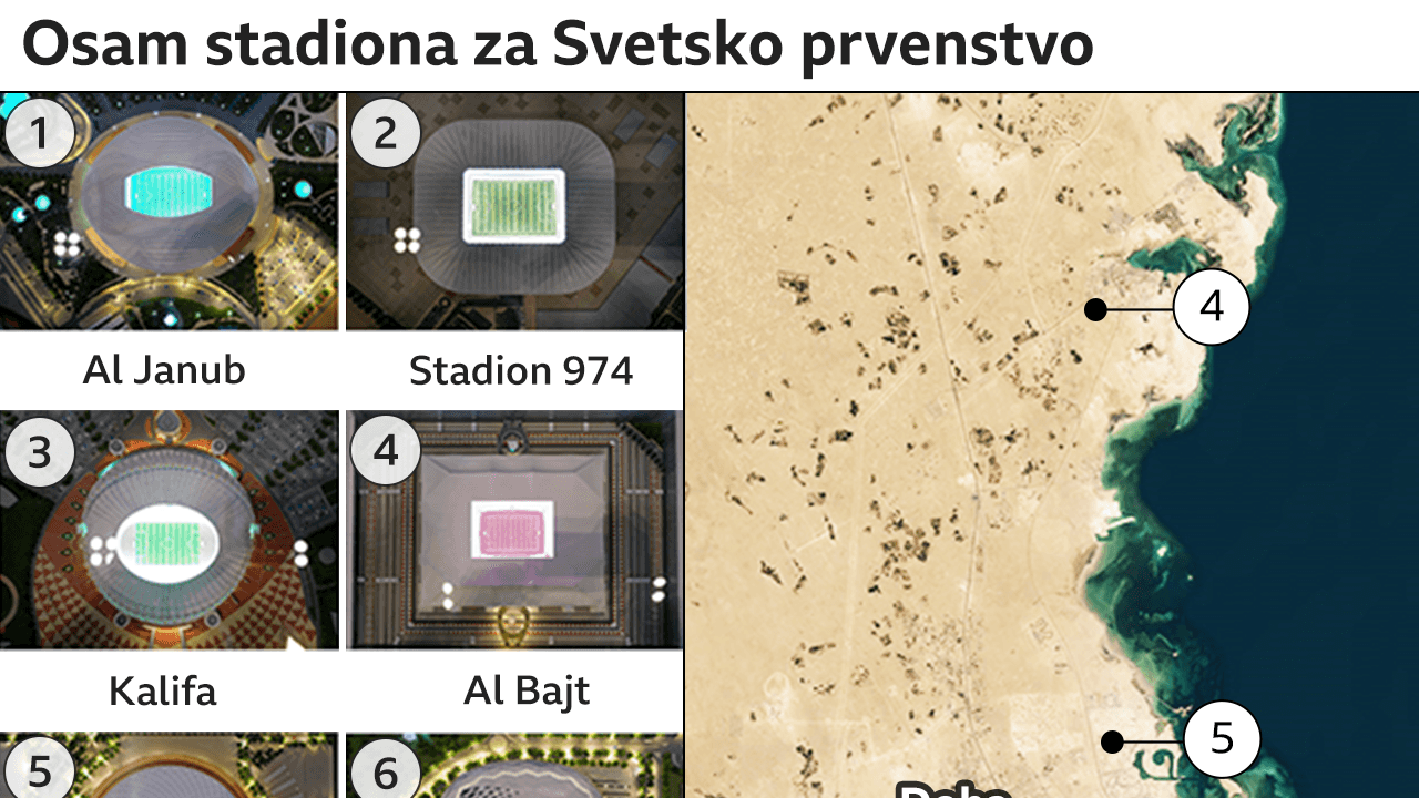 Katar, stadioni