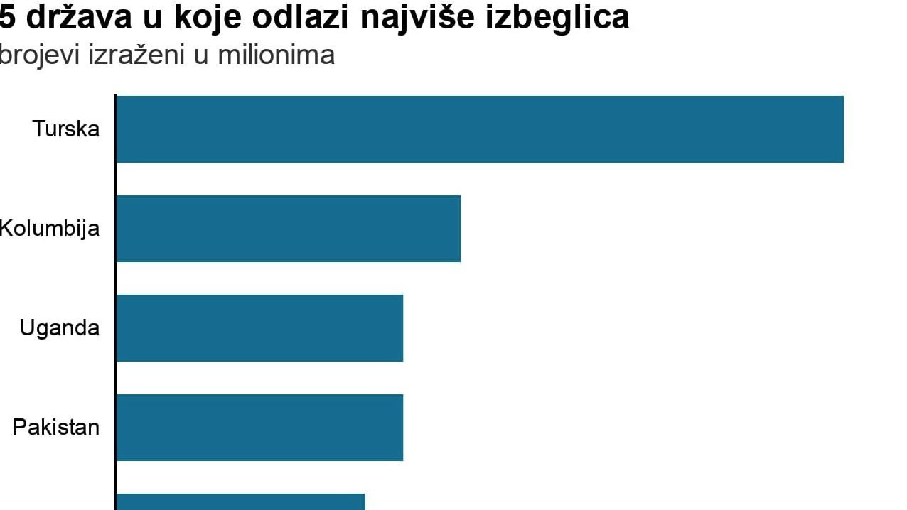 grafika