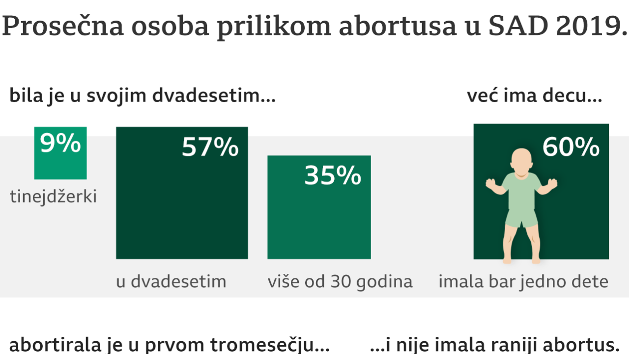 abortus, Amerika