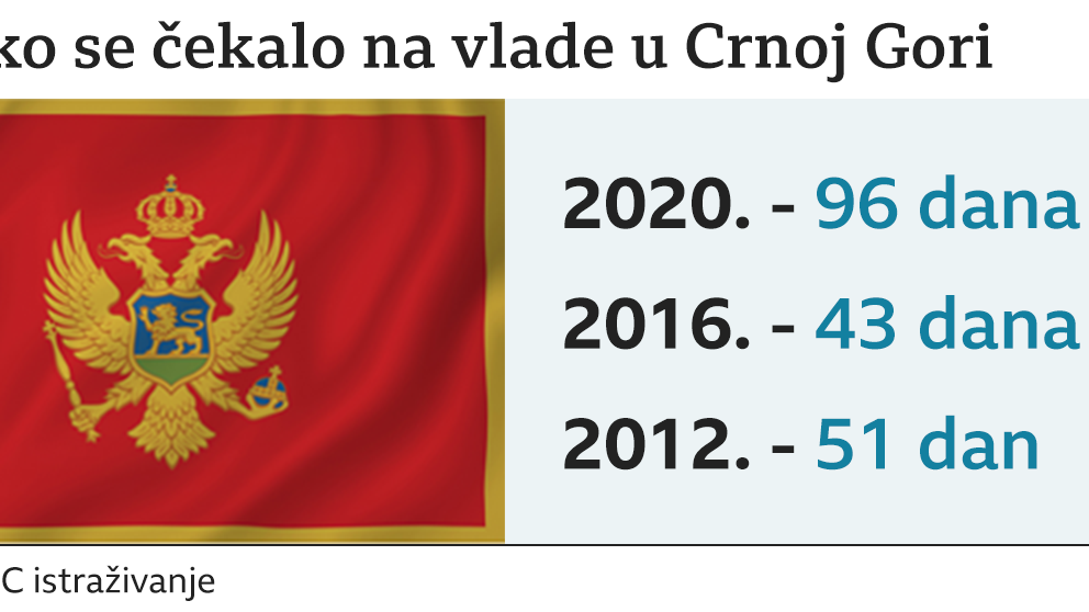 Crna Gora