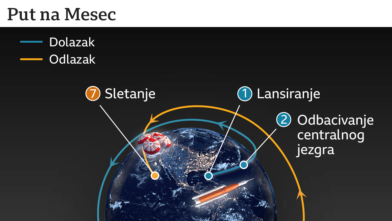 Put na Mesec