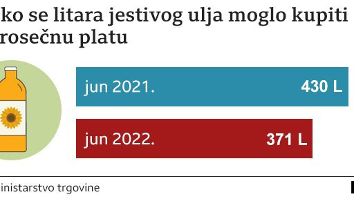 ulje
