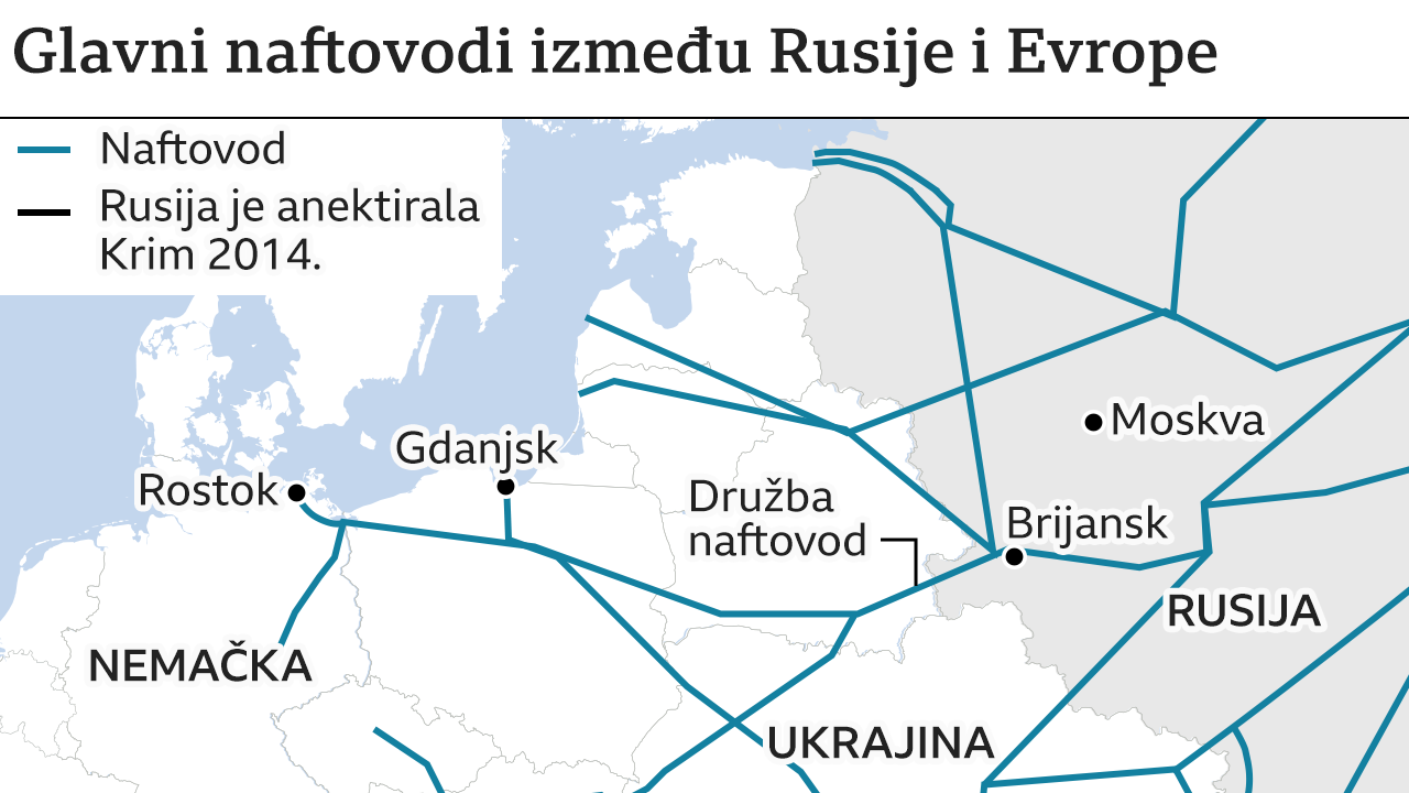 naftovod