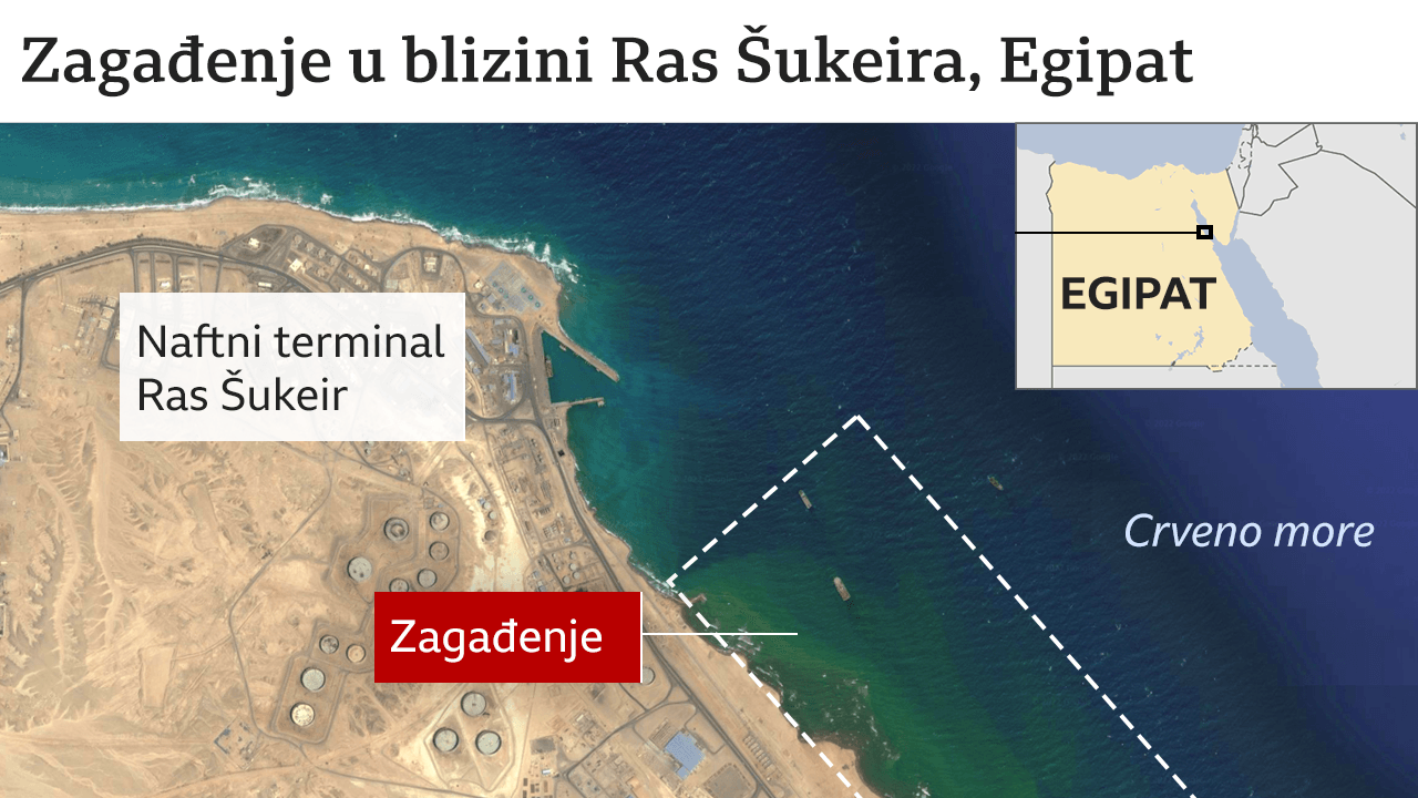 egipat