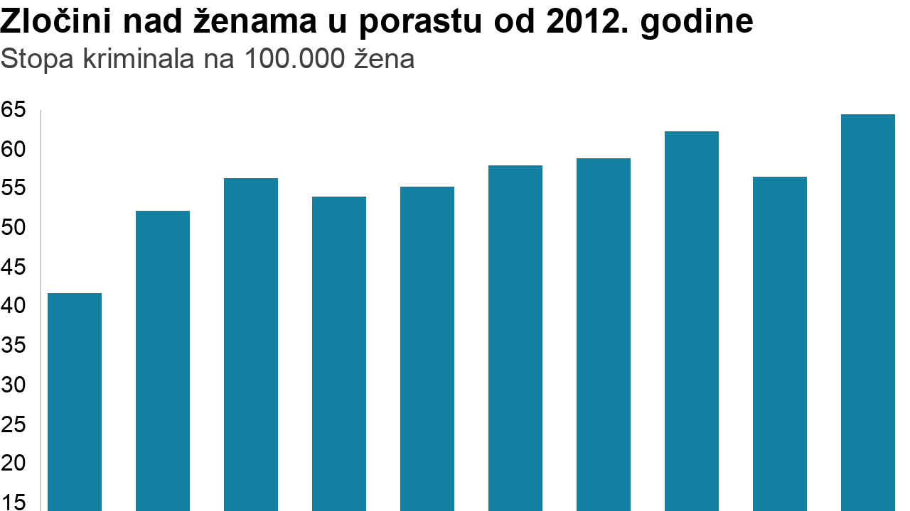 Infografika
