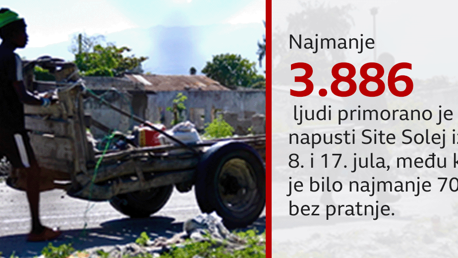 Haiti, izbeglice