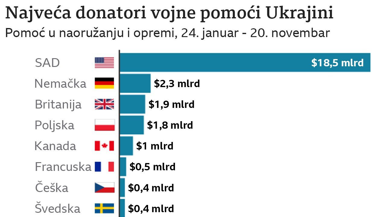 grafika pomoć