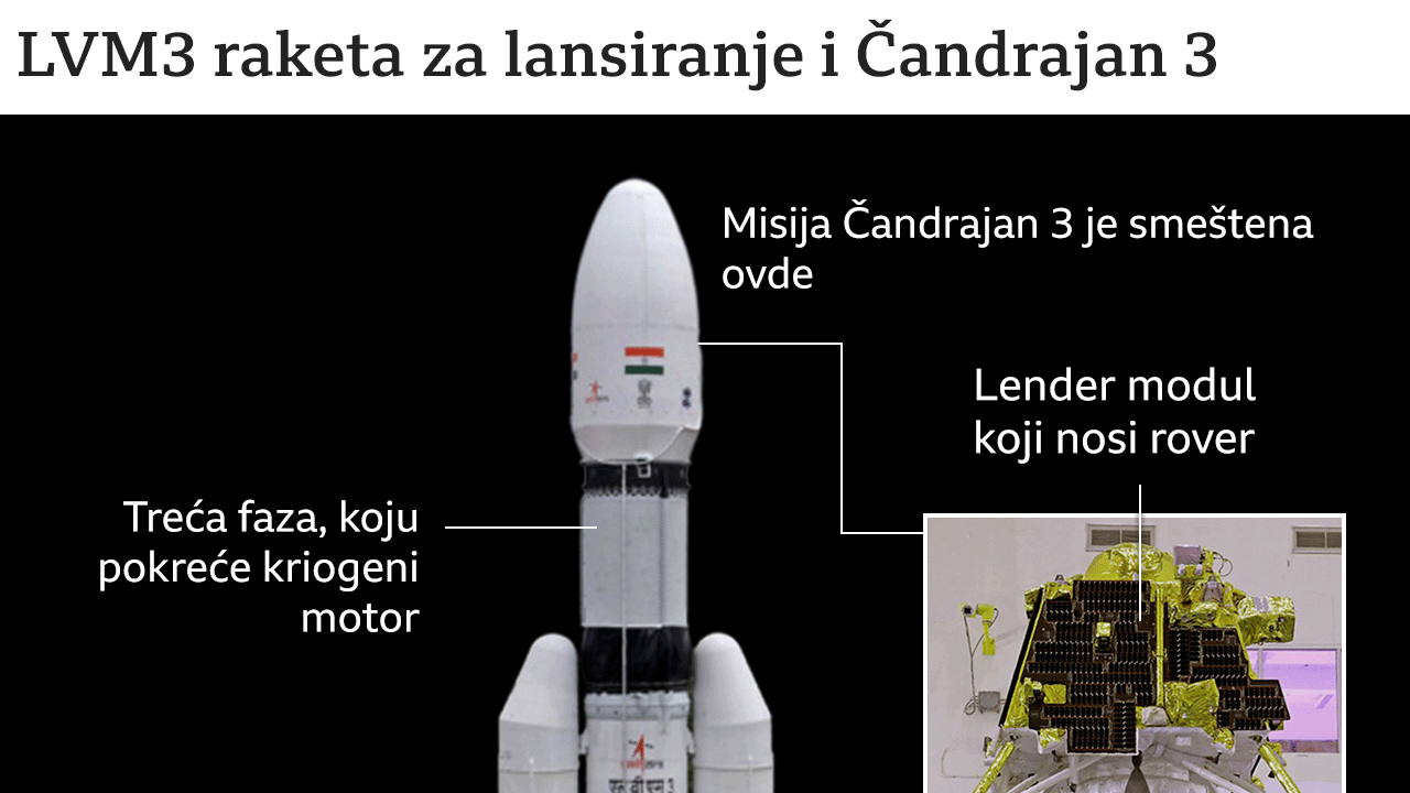 Raketa
