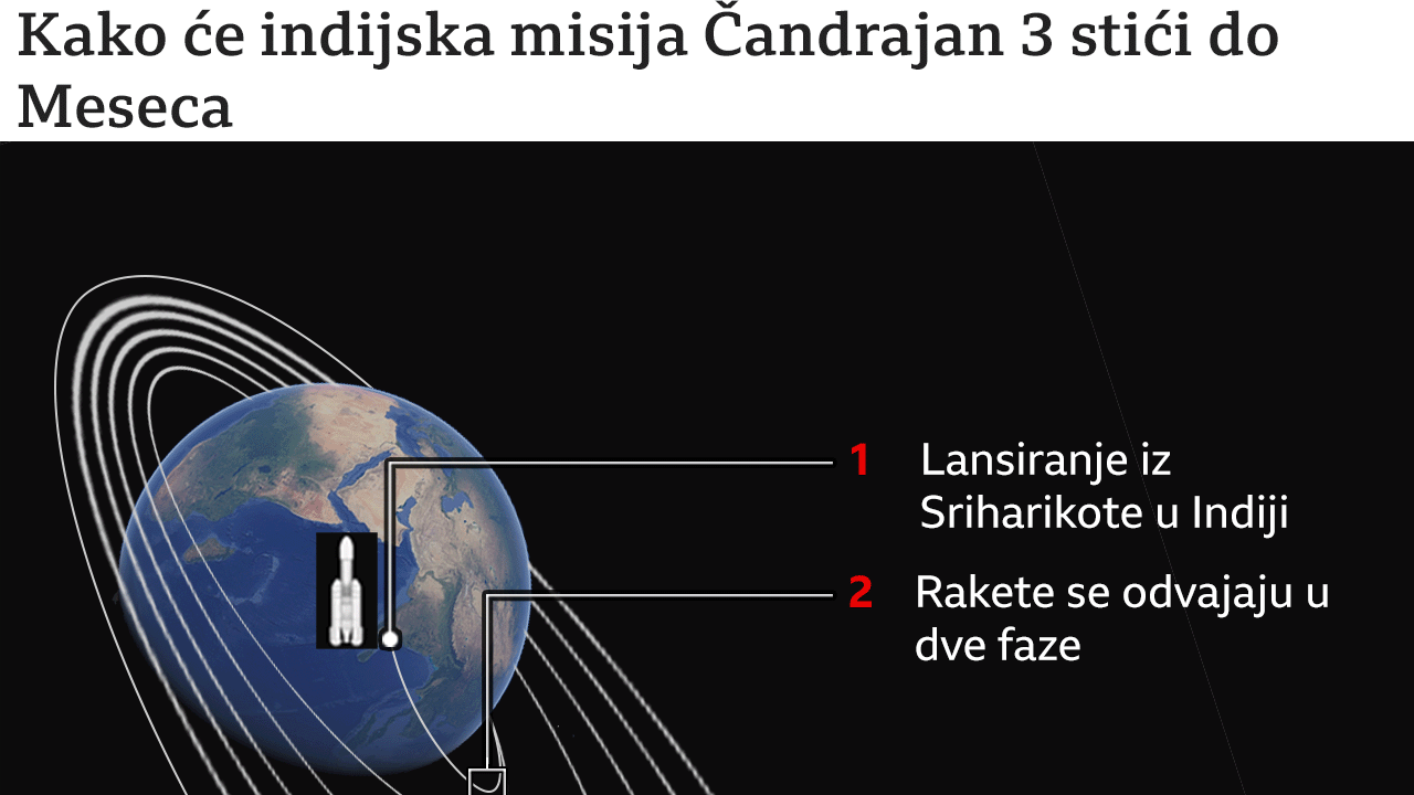 Grafika