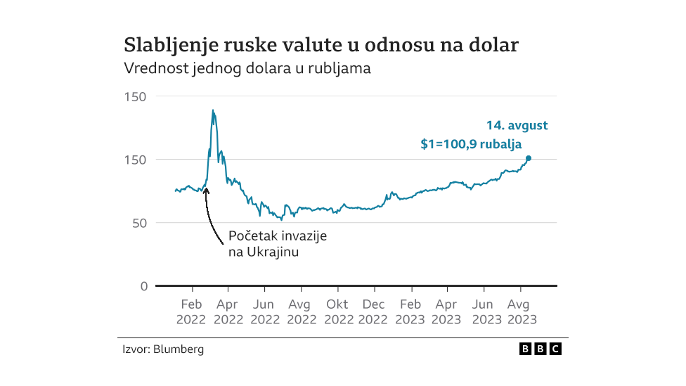 ruska rublja