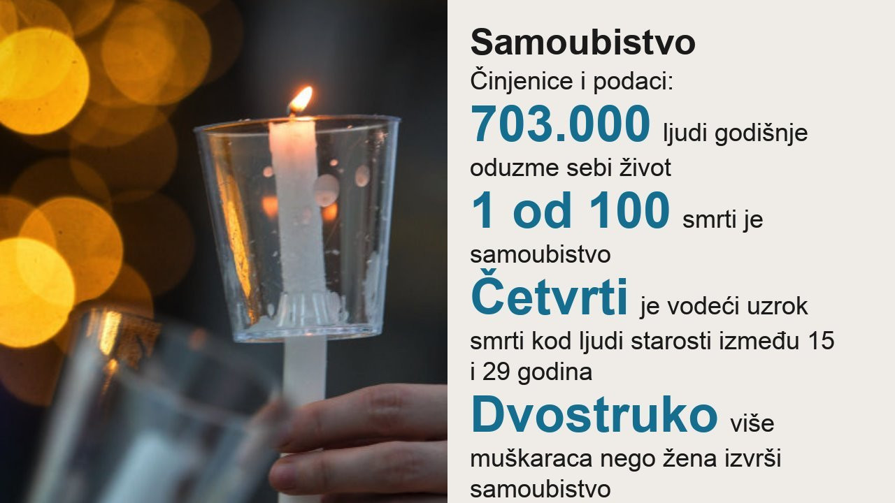 Samoubistvo podaci