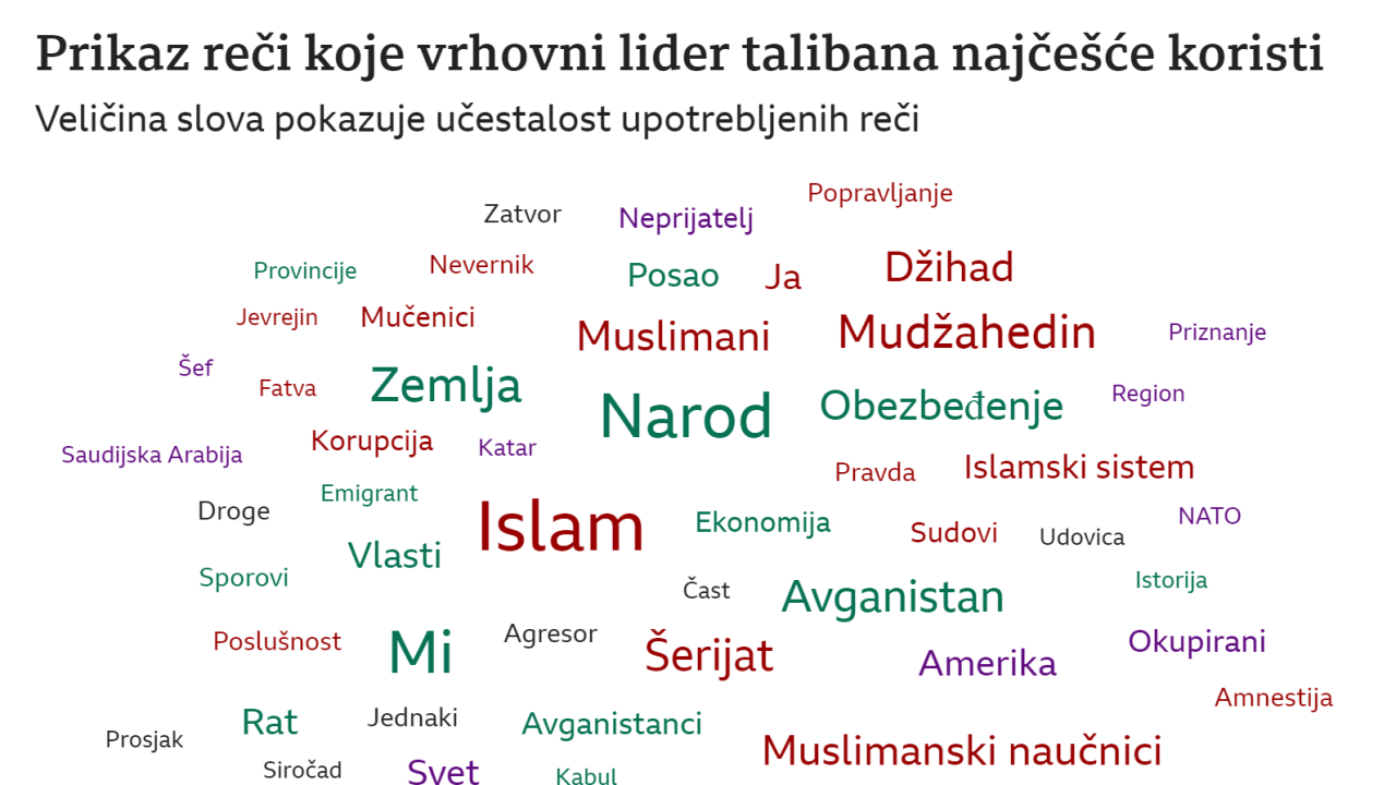 Grafika