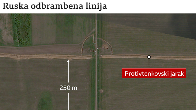 ukrajinska ofanziva, ruska linija odbrane