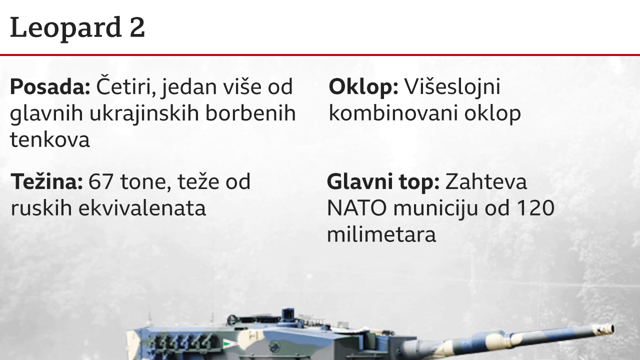 leopard 2