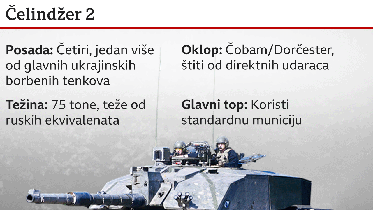 Čelindžer 2