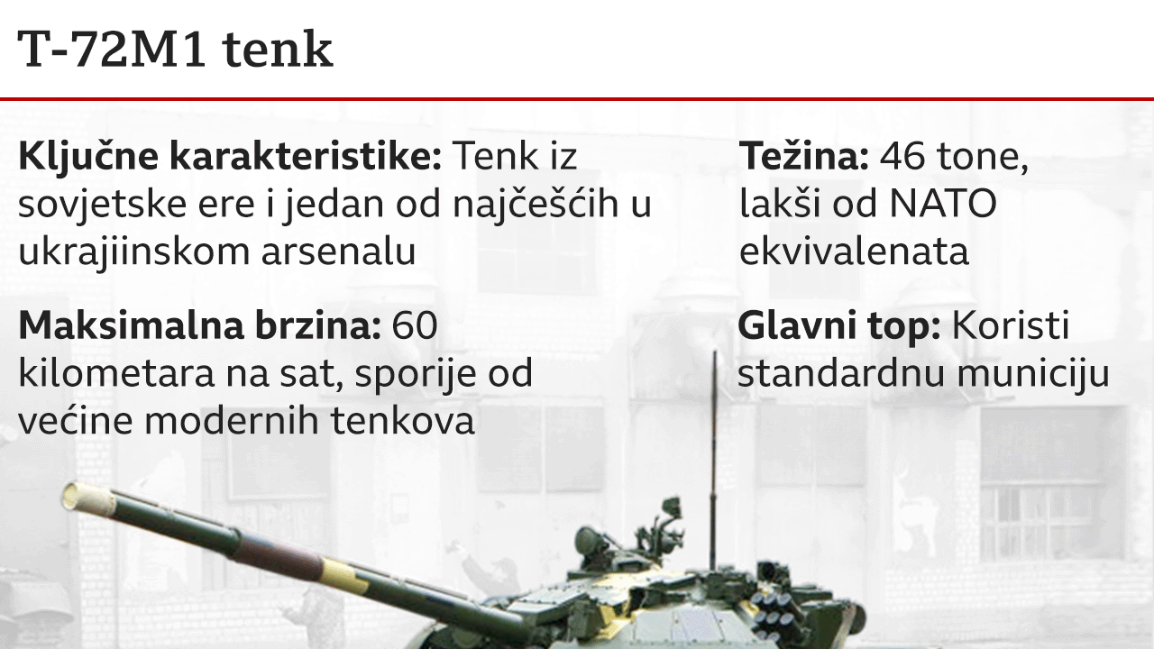 T-72M1