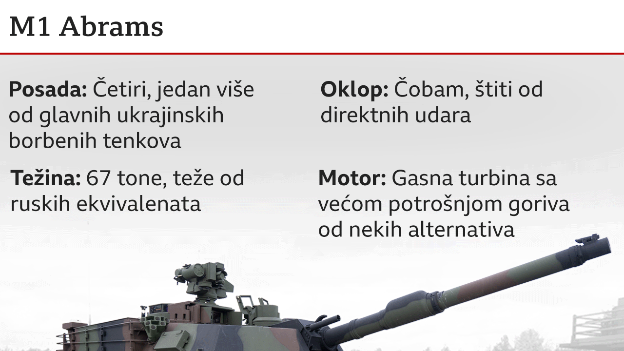 M1 Abrams