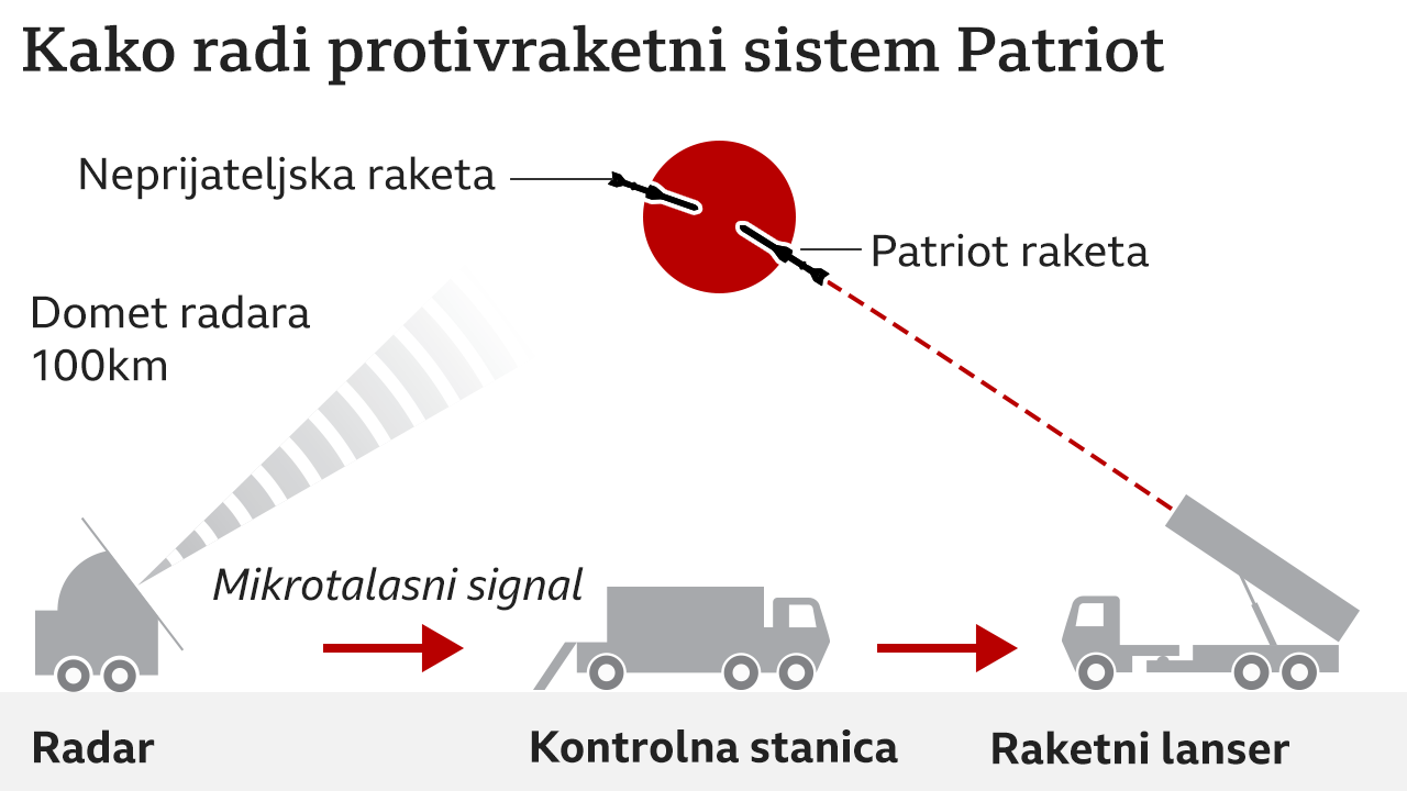 raketni sistem pejtriot