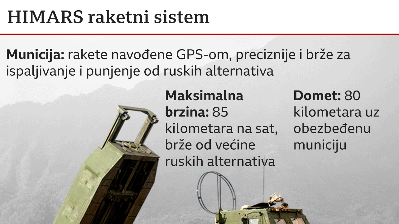HIMARS