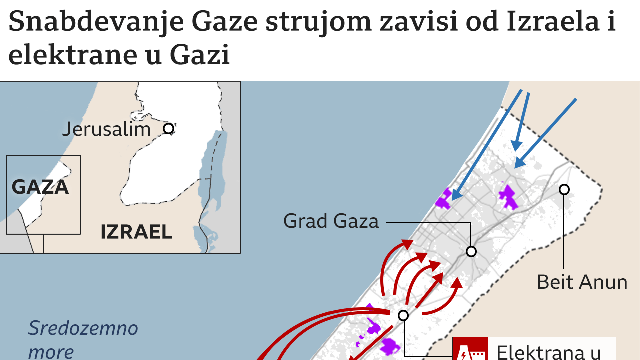 Gaza, struja, kako se Gaza snabdeva strujom