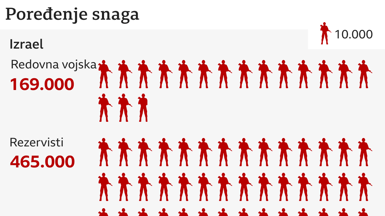 Izrael, Hamas