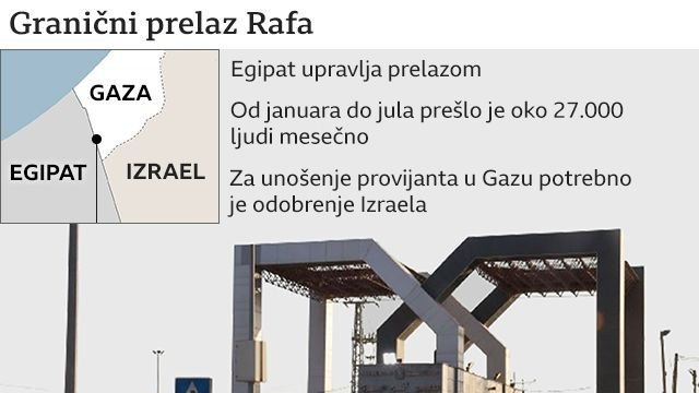 Rafa