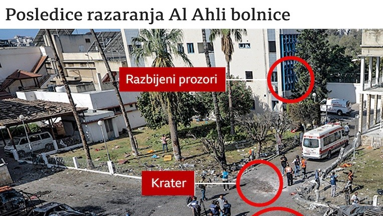 bolnica
