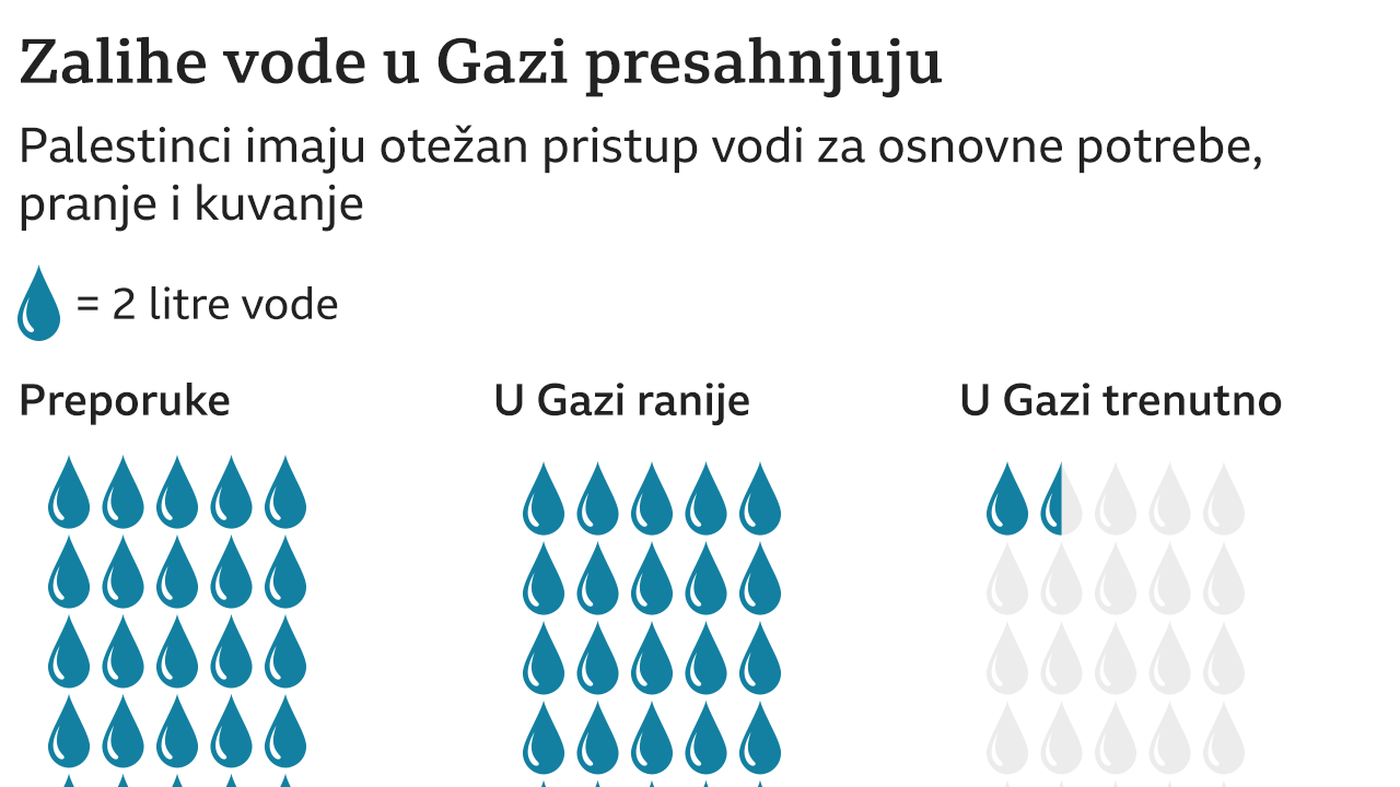 grafika voda