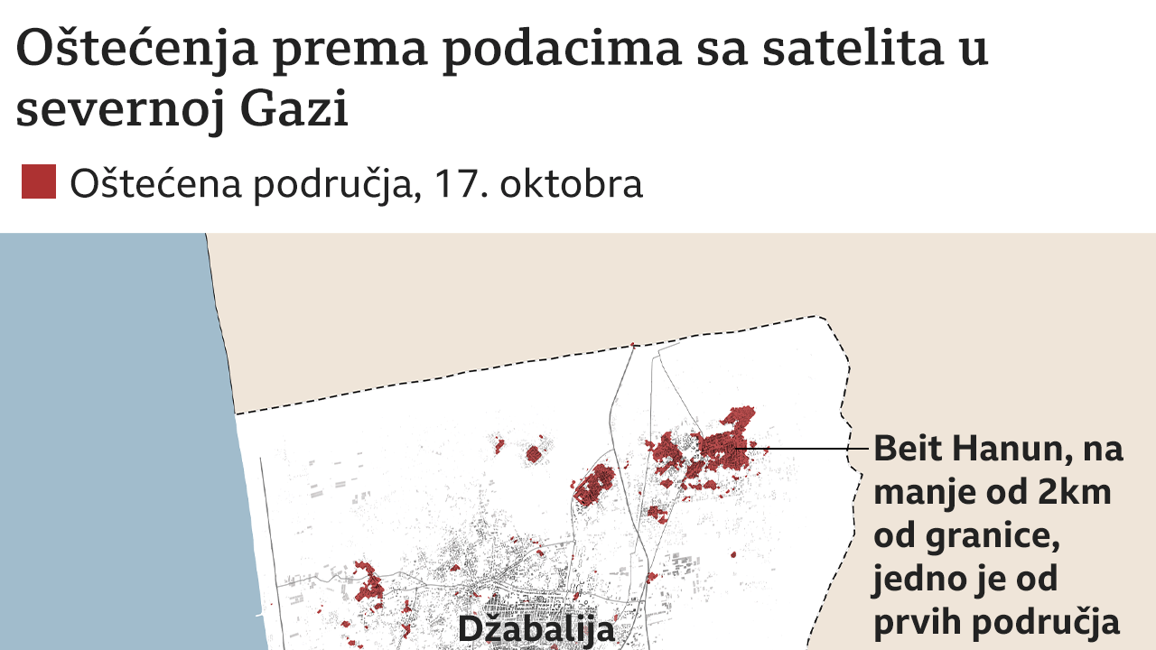 grafika evakuacija i šteta