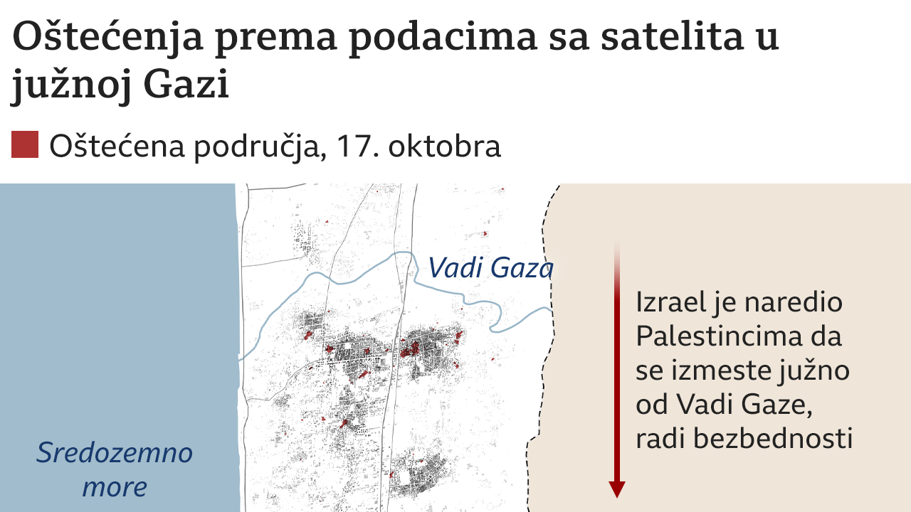 grafika evakuacija i šteta