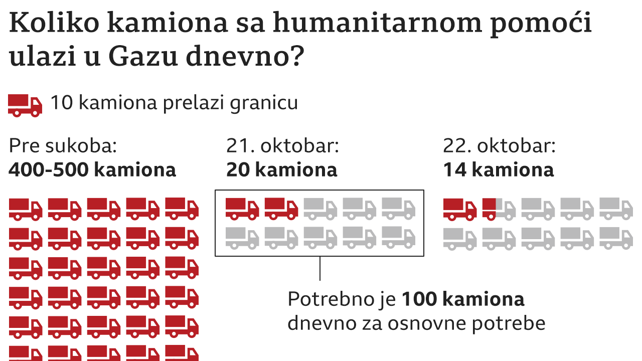 Grafika humanitarna pomoć