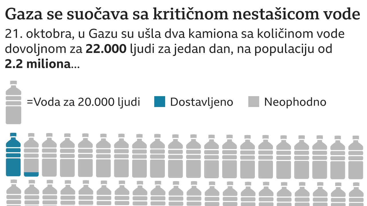 grafika voda