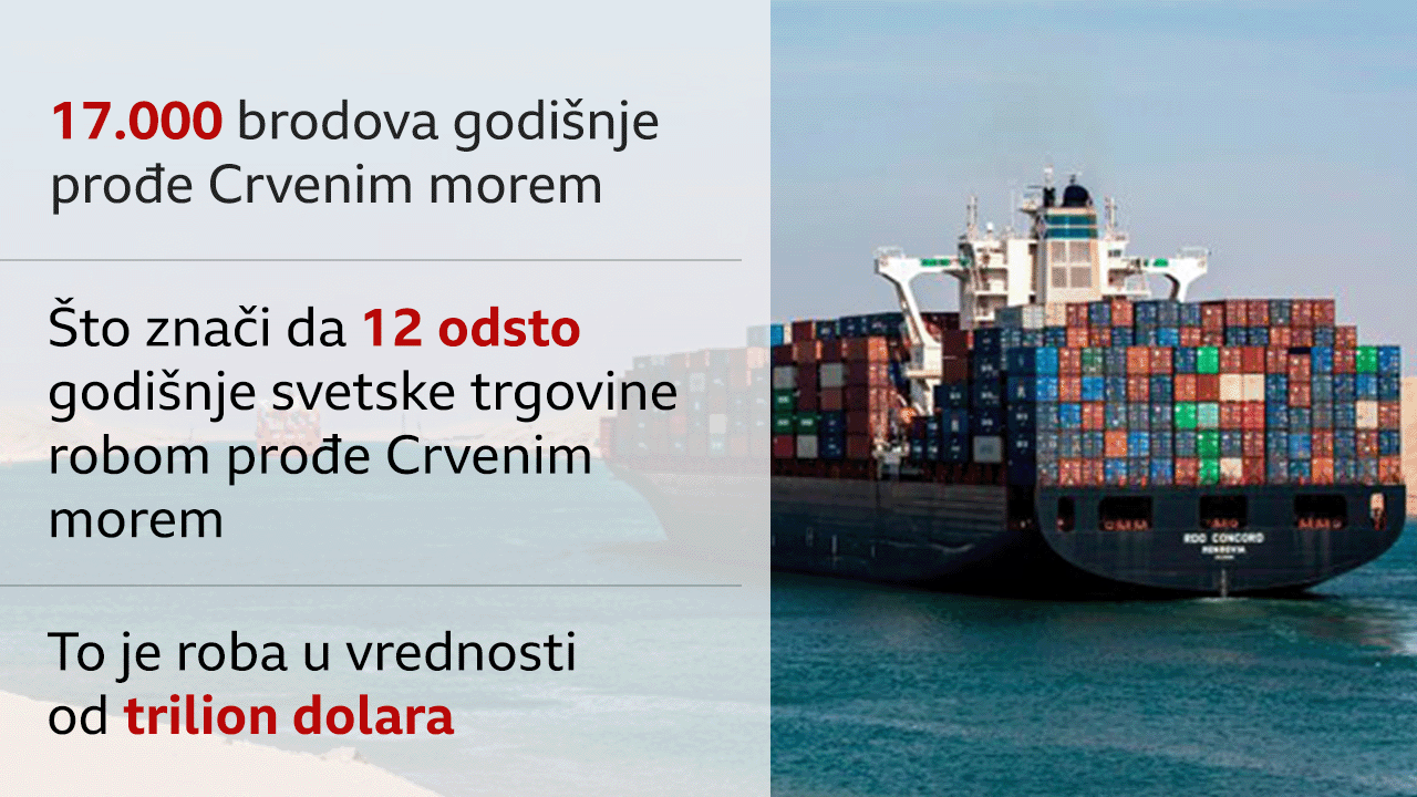 trgovina Crvenim morem