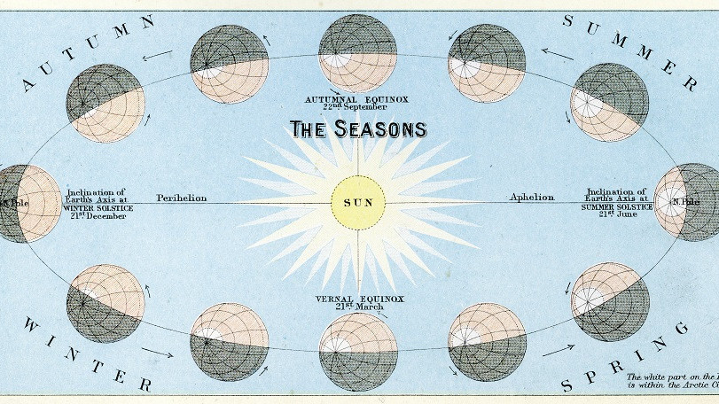 Old illustration of the seasons