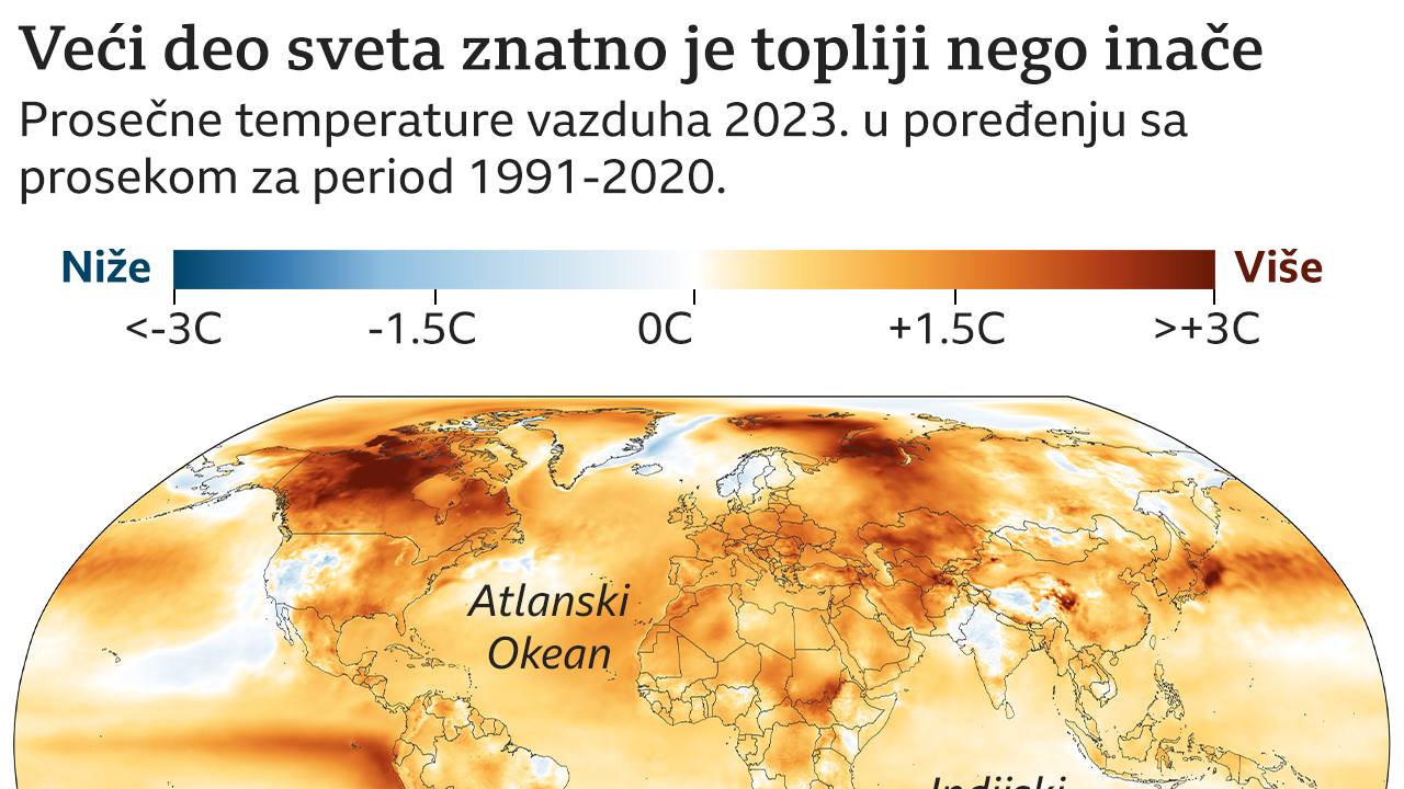 temperature, svet