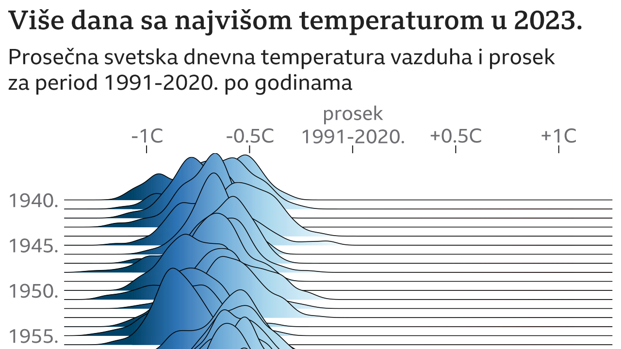 temperature, uticaj el ninja