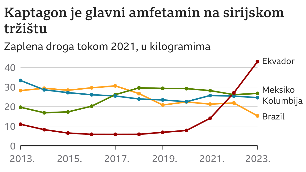 zaplena droga