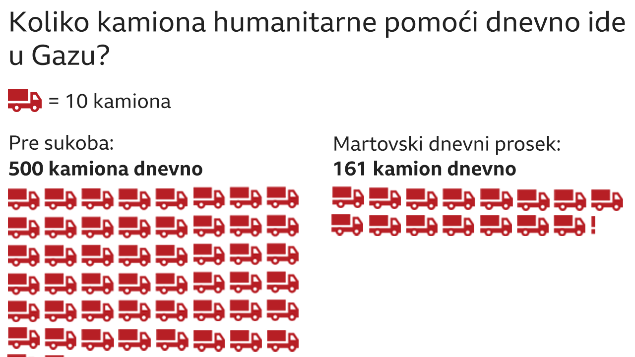 humanitarna pomoć