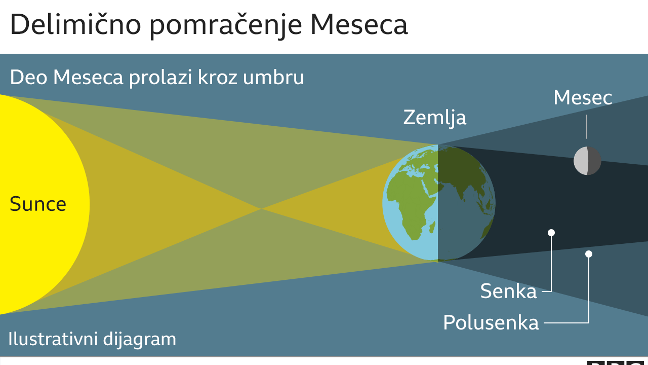 Delimično pomračenje