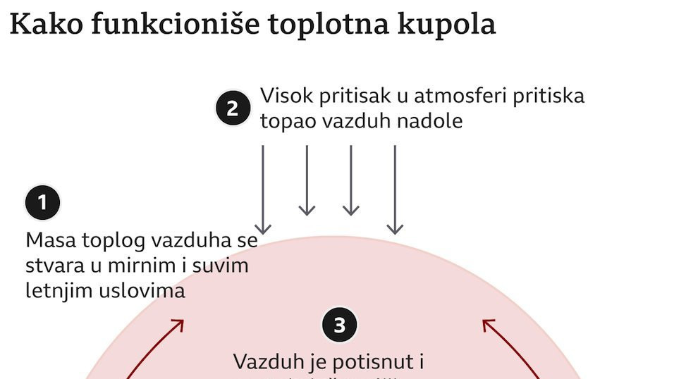 Kako funkcioniše tolotna kupola