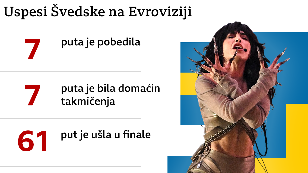 švedska i evrovizija